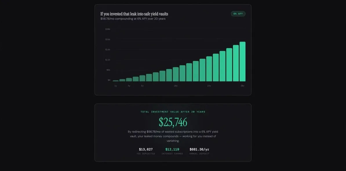 What your subscription waste could grow to if invested — 20-year projection