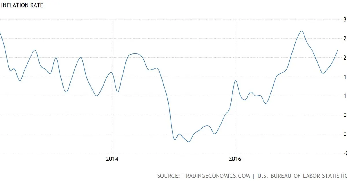 Inflation quietly erodes what your money can buy—understanding it is the first step to protecting yourself.